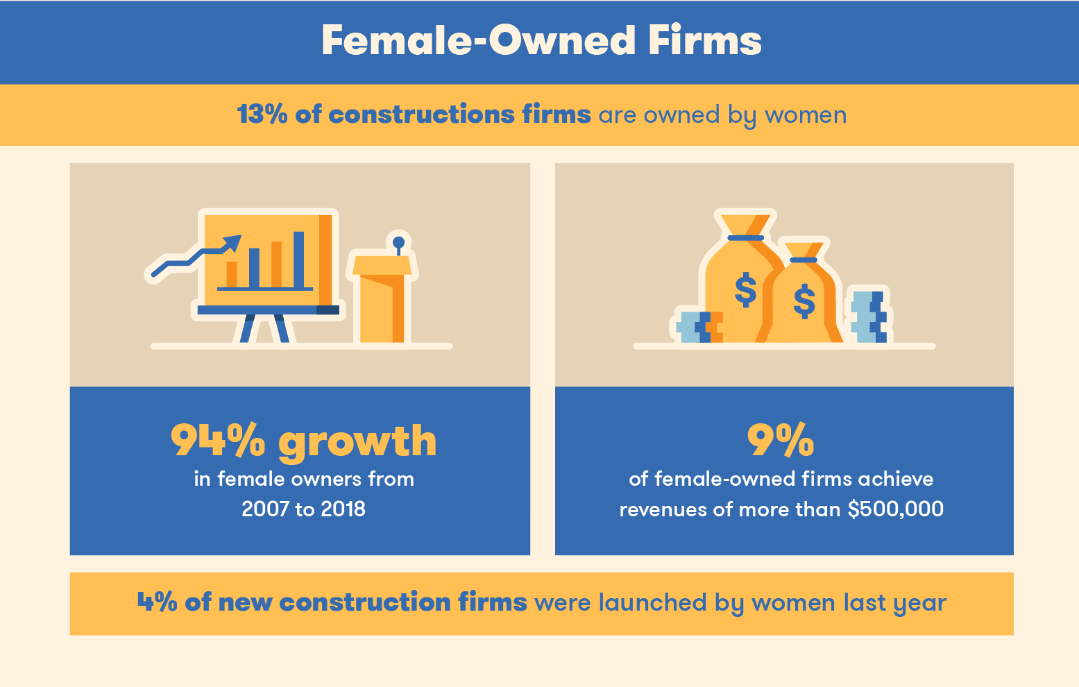 Female Owned Firms